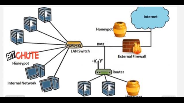 Title: "Bitchute is Broken!" (Bitchute Jewish Honeypot)