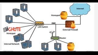 Title: "Bitchute is Broken!" (Bitchute Jewish Honeypot)