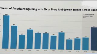 Antisemitism in US at highest levels in decades: ADL