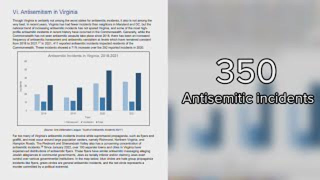 Reports of increasing antisemitism across Virginia, country