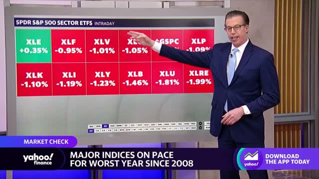 Major indices on pace for worst year since 2008, energy stocks hold on to sector gains