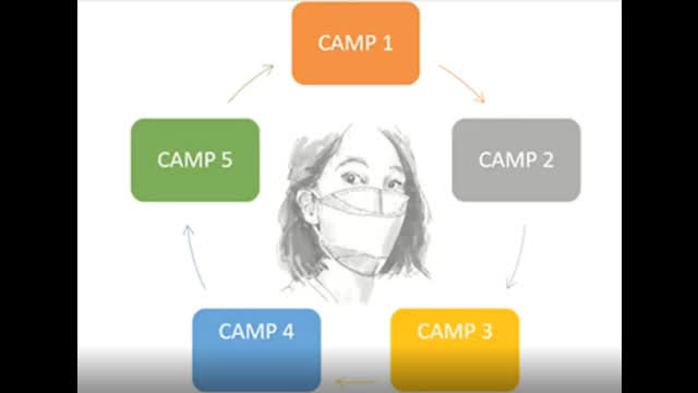 5 Camps of the Mask (Mirrored from Hard News TV 2)