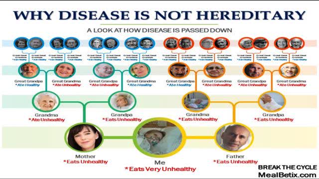 IS DISEASE REALLY HEREDITARY?