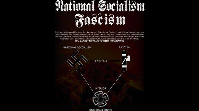 Understanding the Third Position of FASCISM