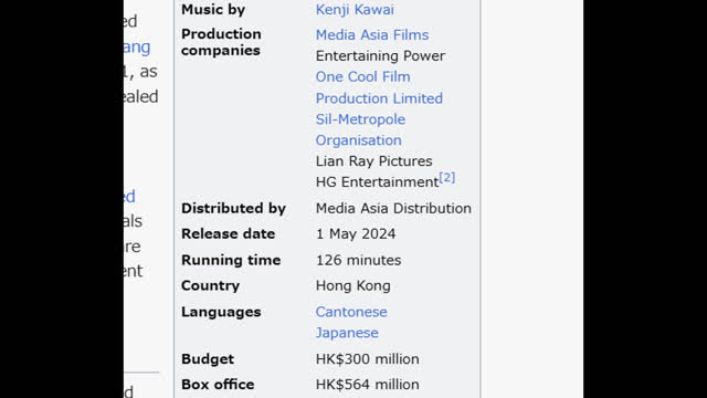 (On June 2nd, 2024), And it will be the First place soon, I myself watch in cinema 4--5time already