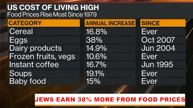 Russia-Ukraine Jewish Fake War Theater - Jews Royal ''Noble'' Family Earn 38% More From Food Prices