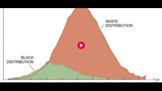 The Real War on Science - Jared Taylor