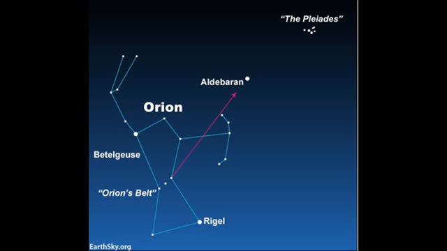 From Orion to Saturn