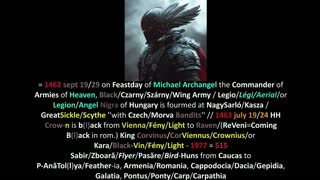 Black Army of Hungary = Polak HuSSaria = Anunnax - Hu(Sz)Ár(ny)-Menians from Mount Armon/Ardis/Arden | Chronology