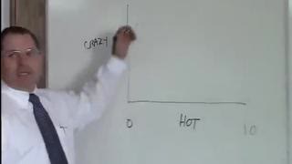 ?  The Hot / Crazy Matrix - A Man's Guide to Women  ?