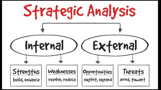 Jan's High Level Strategic Analysis as at: October 2022
