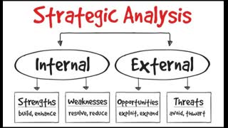 Jan's High Level Strategic Analysis as at: October 2022