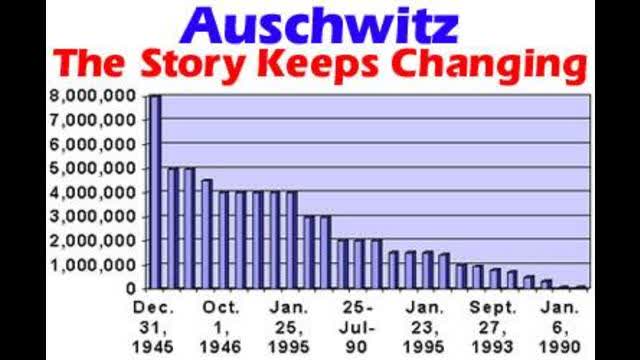 How to expose the HoloHoax simply