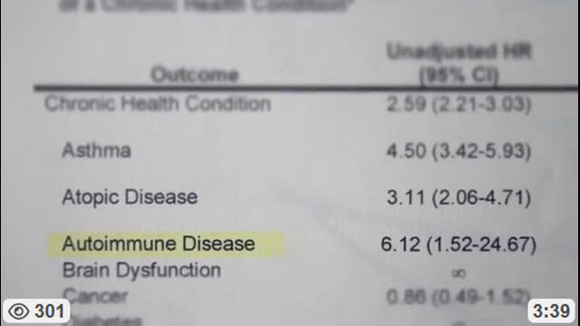 Vaxxed vs NonVaxxed, Mar 7, 2026
