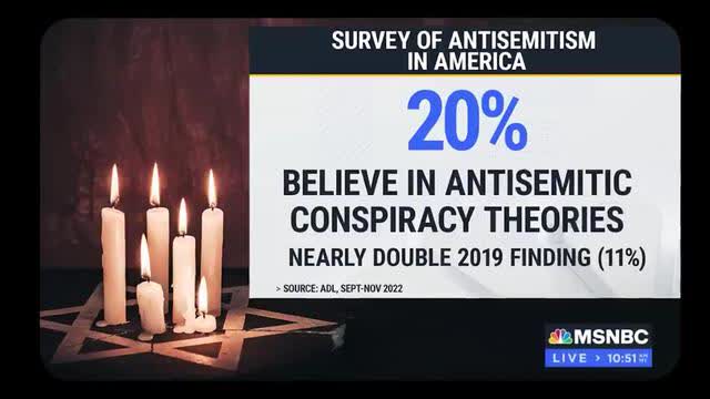 Bro Nate - Antisemitic Ideas Are True, Apr 27, 2023
