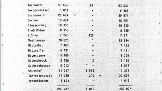 The EXAGGERATED Holocaust Death Numbers NOT Reliable, Apr 24, 2023