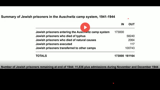 Summary of Jewish Prisoners in the Auschwitz Camp (Deaths), June 14, 2023