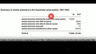 Summary of Jewish Prisoners in the Auschwitz Camp (Deaths), June 14, 2023