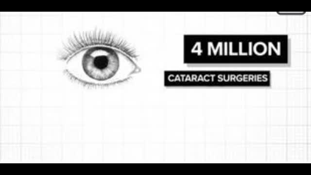 Goes In For Cataract Surgery, Ends Up Dead, Aug 2, 2025