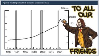 Fed Admits Crony Truth About Pandemic QE: â€œit creates new bank depositsâ€