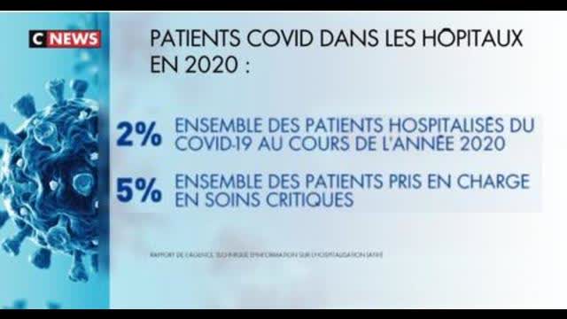 En 2020, seulement 2% des hospitalisations Ã©taient liÃ©es au Covid
