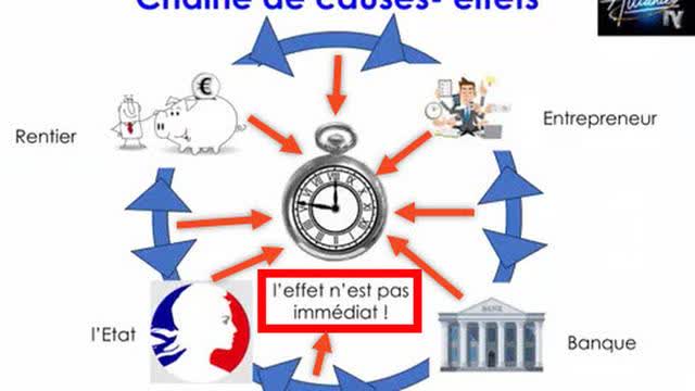 L'effet de la planche à billet des banques centrales des États n'est pas immédiat environ 1,5 ans