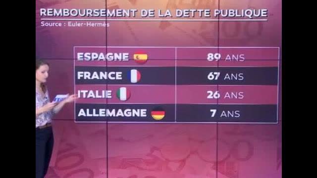 Dette covid france sur LCI