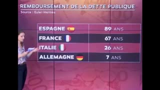 Dette covid france sur LCI