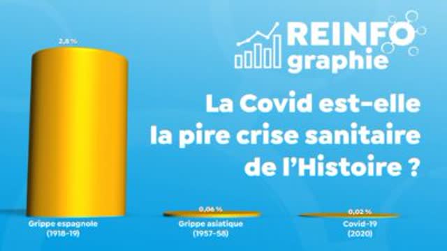 Le Covid est elle la pire crise sanitaire de l'Histoire ?