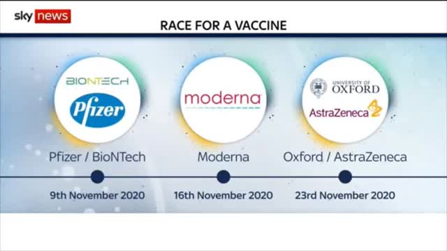 It Takes 10 Years To Perfect a Vaccination!