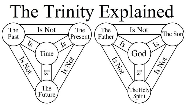 The Trinity Explained | Send This To Owen Benjamin