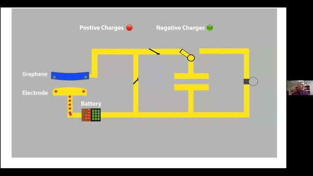 Special Session, Advanced Propulsion & Energy IV