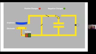 Special Session, Advanced Propulsion & Energy IV