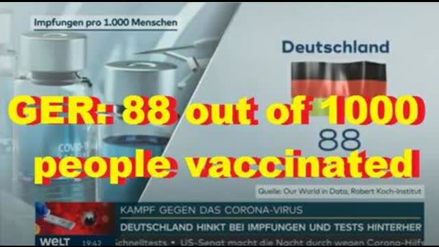 Germany: 88 out of 1000 people vaccinated