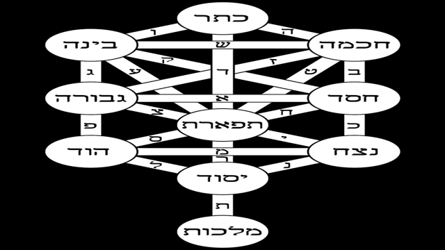 John Torell: What is the Kabbalah?