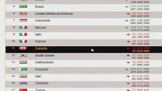 2017 Deagle Website Estimating Depopulation by 2025.