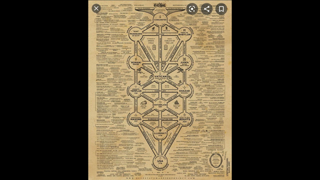 CULT OF BAAL MAP (EXPLAINED)