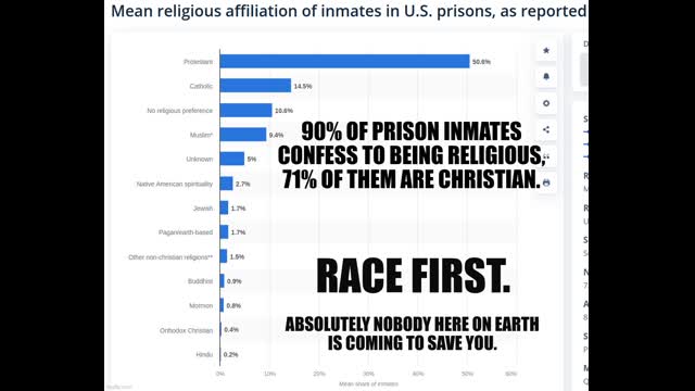 Prison Religion