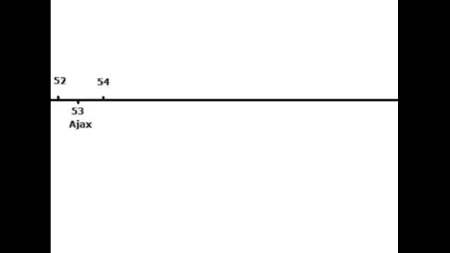 The Lavon Affair and the USS Liberty