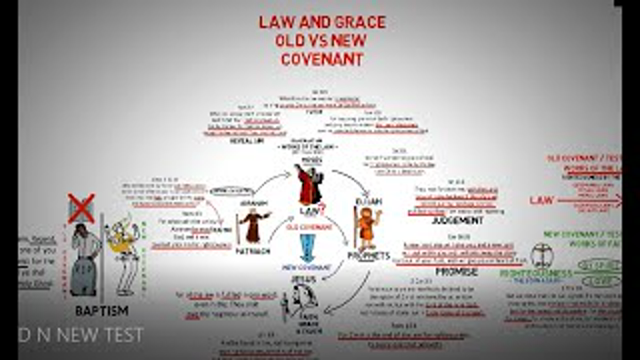 Through faith in Jesus we are no longer bound to the law