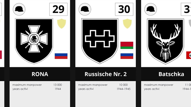 List of Waffen-SS divisions