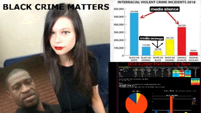 BLACK CRIME MATTERS - With Emily Youcis