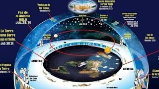The Celestial Construct - Shadows, POV, & Deception