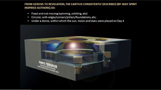 How The Bible Describes An Enclosed Flat Earth - Rob Skiba