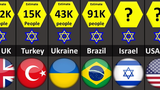 Jewish Population by Country 2022