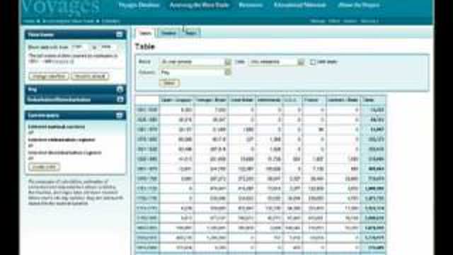 The Transatlantic Slave Trade Database