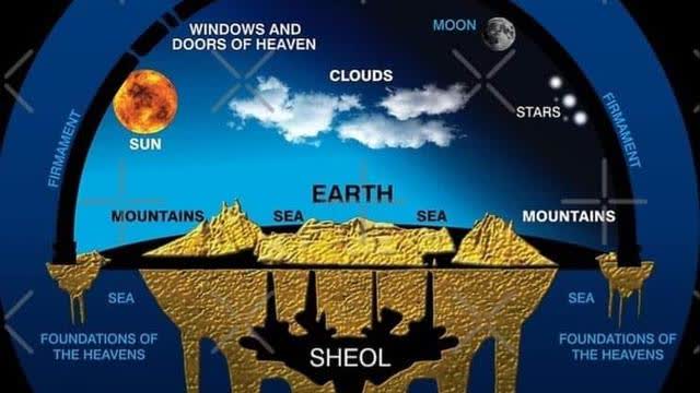 THE TRUE ORDER OF CREATION PARTS 1 - 2 | THE RECAP