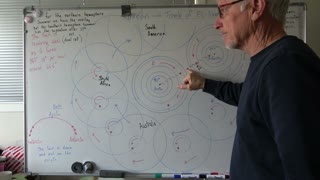 Antarctic Sun & the compass that points to both Arctics ( 2x North poles)