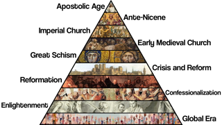 The Entire History of Christianity Explained