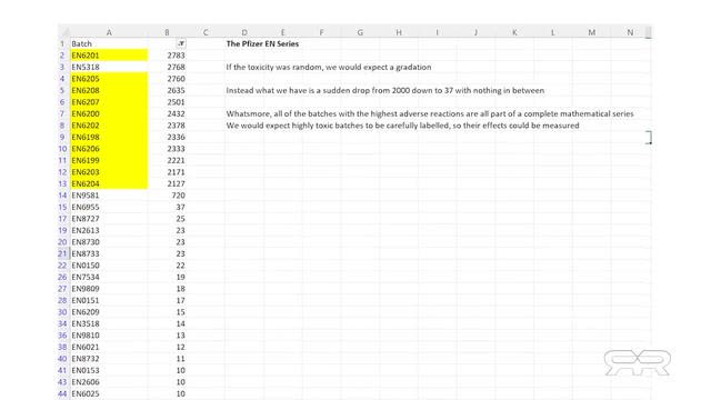 Evidence Deadly Vaccine Batches are Targeted